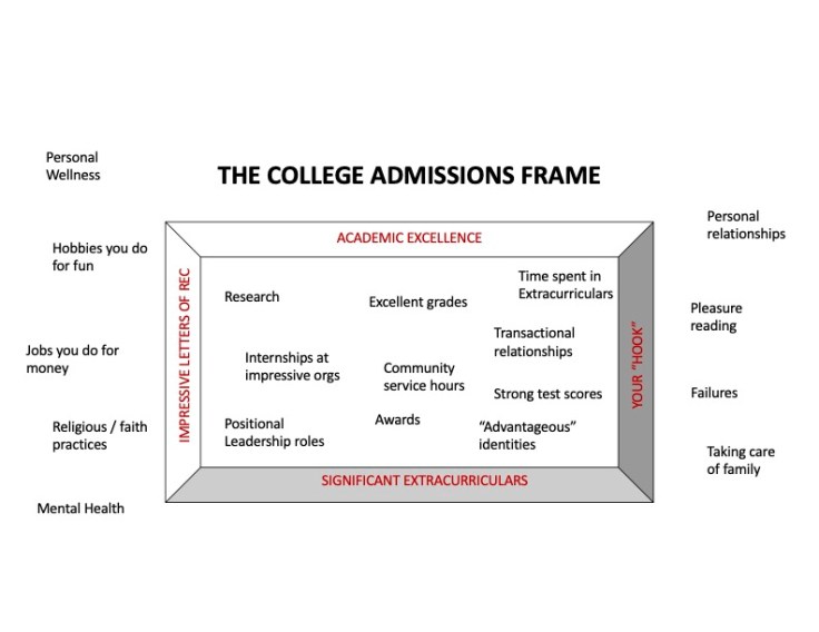 On Framing – Education * Designed