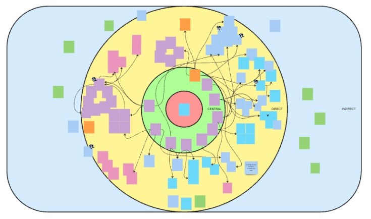 Networking at Work Using Stakeholder Maps – Education * Designed